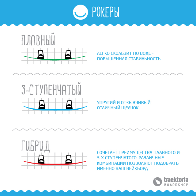 Вейкборд крепления к доске как правильно крепится